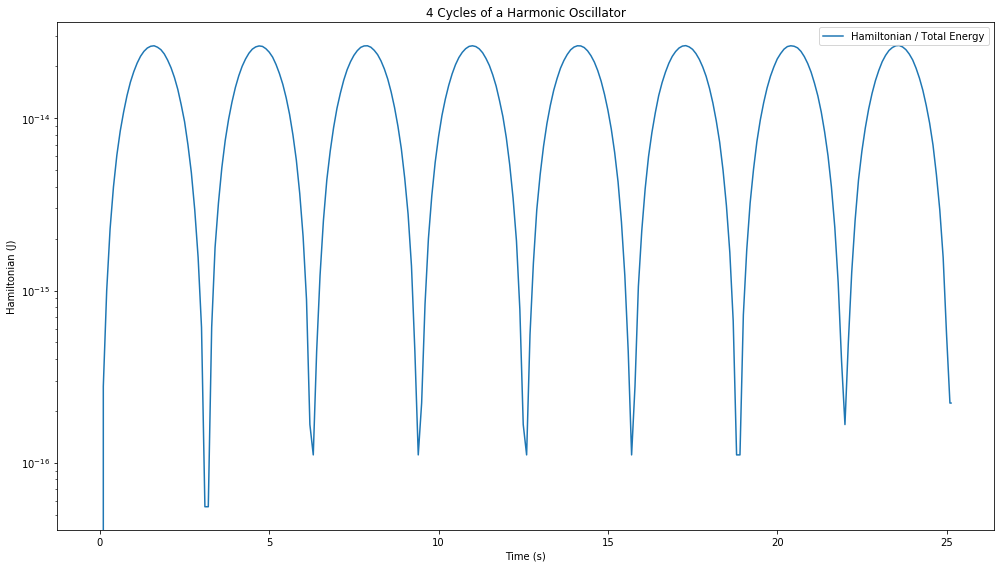 ../../_images/examples_numpy_Example_1_-_NumPy_-_Simple_Harmonic_Oscillator_49_0.png