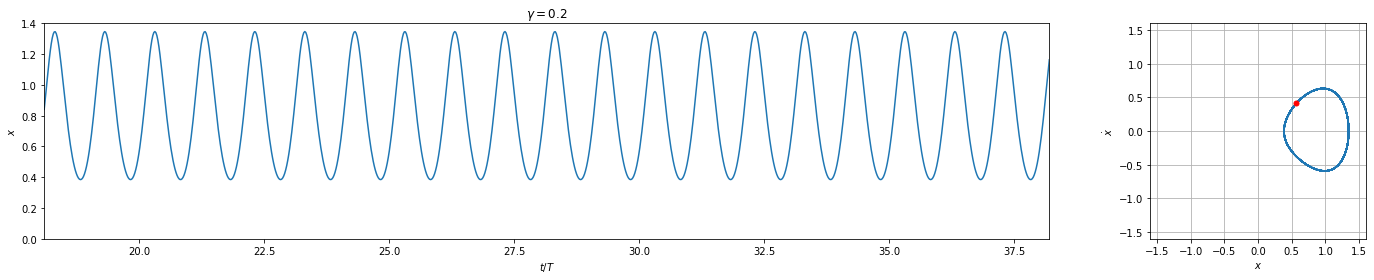 ../../_images/examples_numpy_Example_2_-_NumPy_-_Duffing_Oscillator_17_0.png