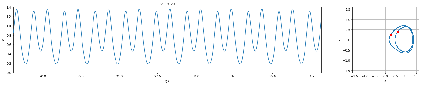 ../../_images/examples_numpy_Example_2_-_NumPy_-_Duffing_Oscillator_22_0.png