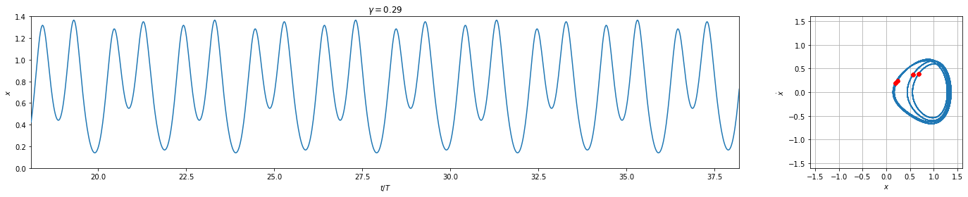 ../../_images/examples_numpy_Example_2_-_NumPy_-_Duffing_Oscillator_22_1.png