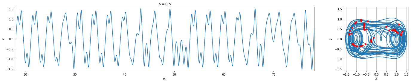 ../../_images/examples_numpy_Example_2_-_NumPy_-_Duffing_Oscillator_22_3.png