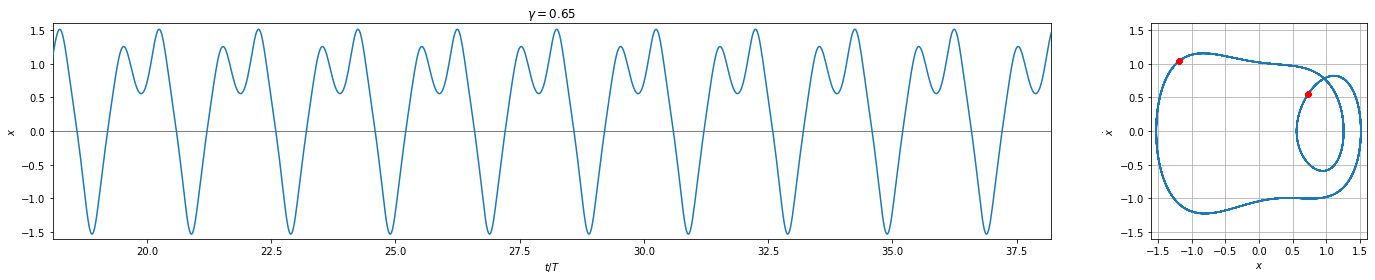 ../../_images/examples_numpy_Example_2_-_NumPy_-_Duffing_Oscillator_22_4.png