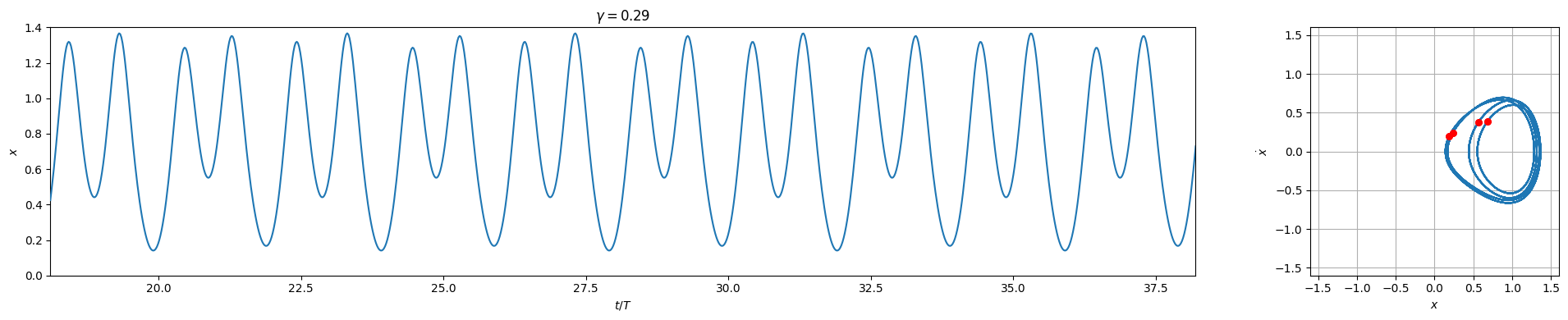 ../../_images/examples_numpy_Example_2_-_NumPy_-_Duffing_Oscillator_25_1.png