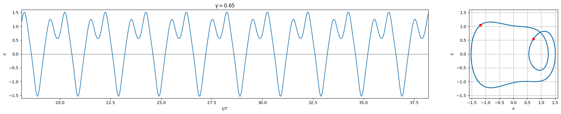 ../../_images/examples_numpy_Example_2_-_NumPy_-_Duffing_Oscillator_25_4.png