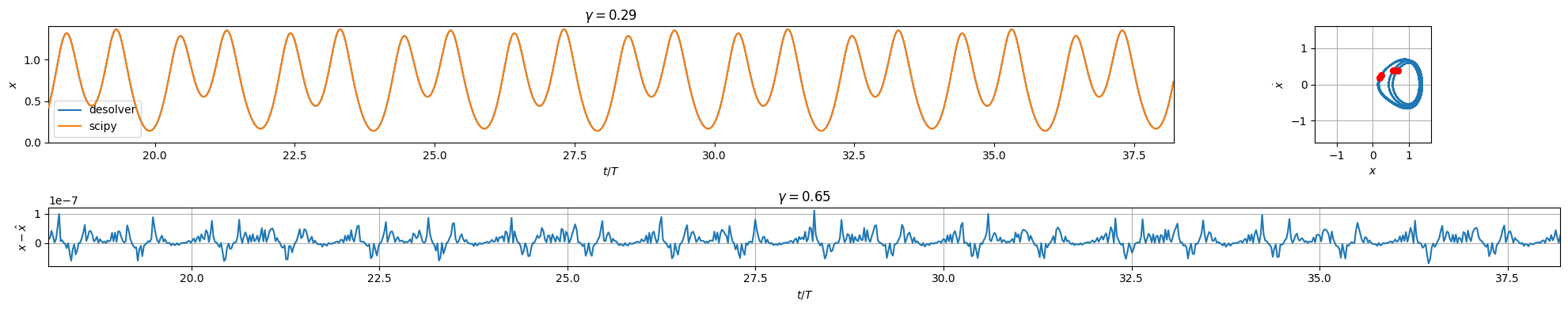../../_images/examples_numpy_Example_2_-_NumPy_-_Duffing_Oscillator_29_1.png