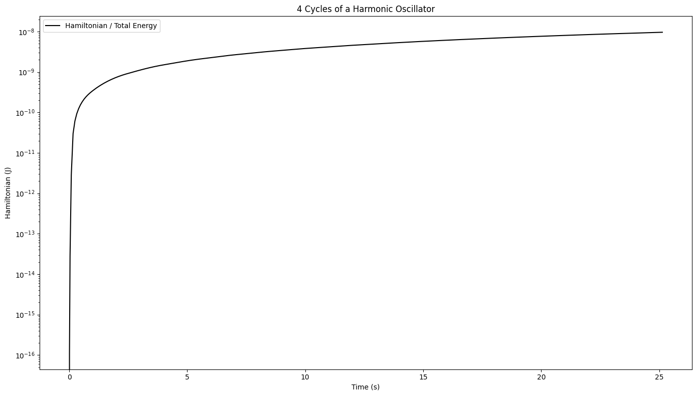 ../../_images/examples_numpy_Example_1_-_NumPy_-_Simple_Harmonic_Oscillator_45_0.png
