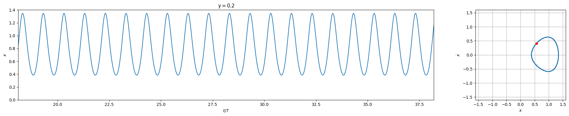 ../../_images/examples_pytorch_Example_1_-_PyTorch_-_Duffing_Oscillator_17_0.png