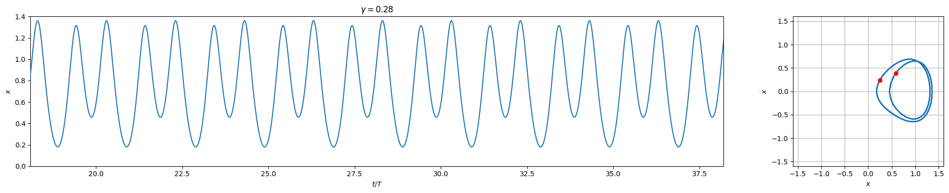 ../../_images/examples_pytorch_Example_1_-_PyTorch_-_Duffing_Oscillator_22_0.png