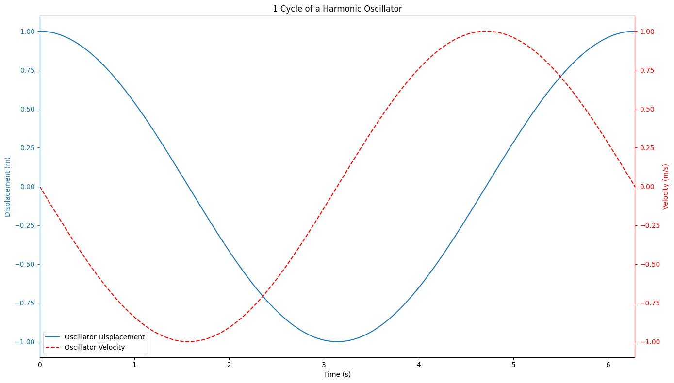 ../../_images/examples_numpy_Example_1_-_NumPy_-_Simple_Harmonic_Oscillator_39_0.png