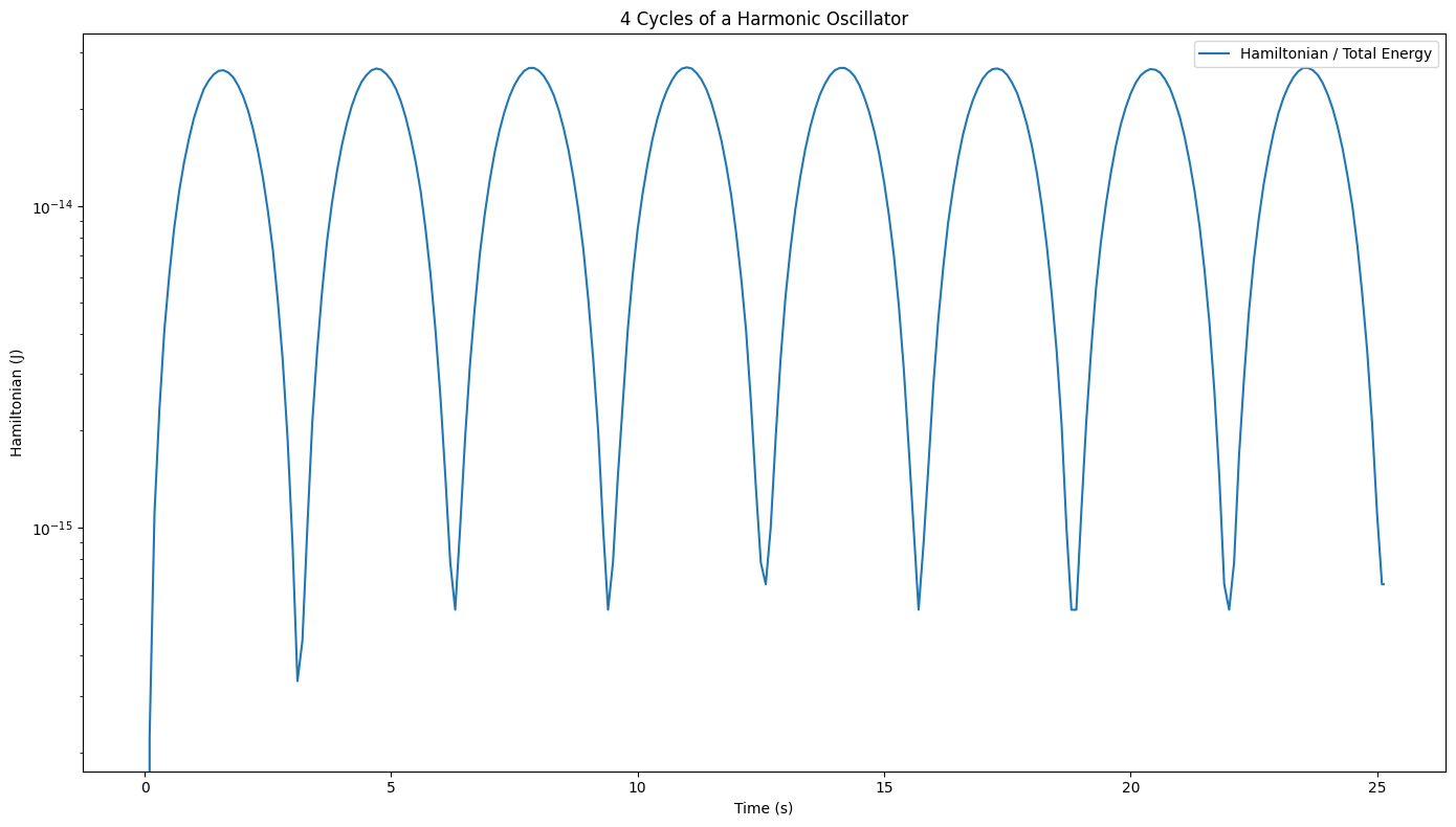 ../../_images/examples_numpy_Example_1_-_NumPy_-_Simple_Harmonic_Oscillator_49_0.png
