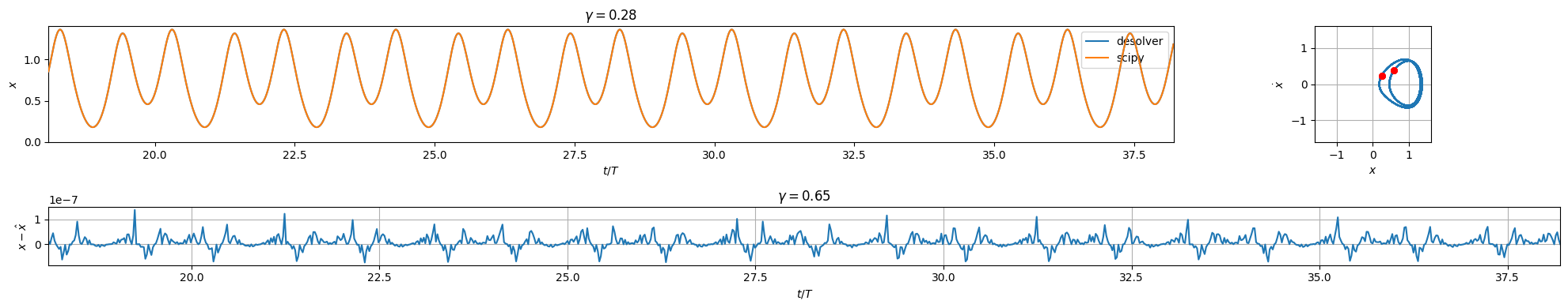 ../../_images/examples_numpy_Example_2_-_NumPy_-_Duffing_Oscillator_29_0.png