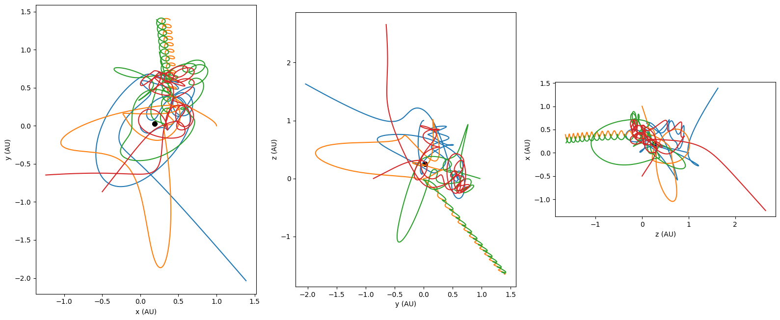 ../../_images/examples_numpy_Example_3_-_NumPy_-_N-Body_Systems_17_1.png