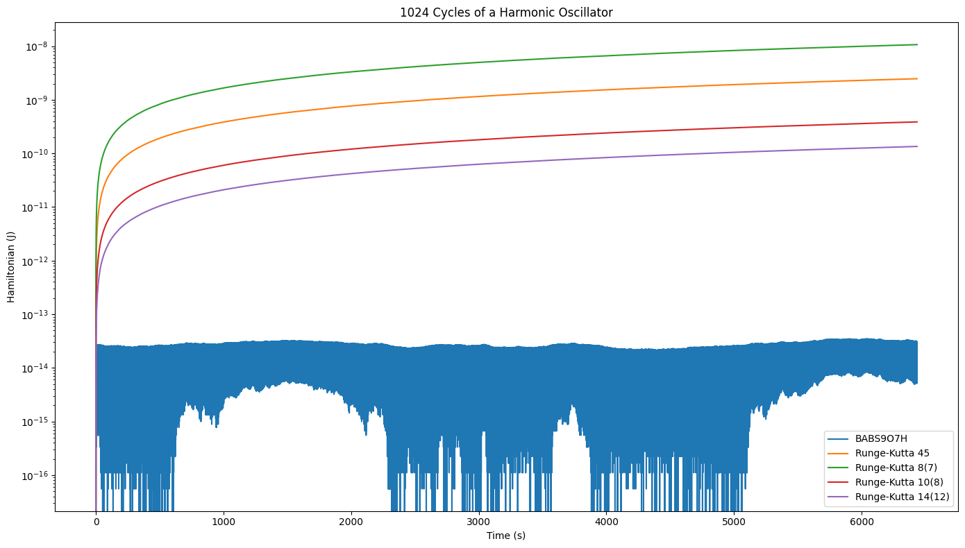 ../../_images/examples_numpy_Example_1_-_NumPy_-_Simple_Harmonic_Oscillator_51_0.png