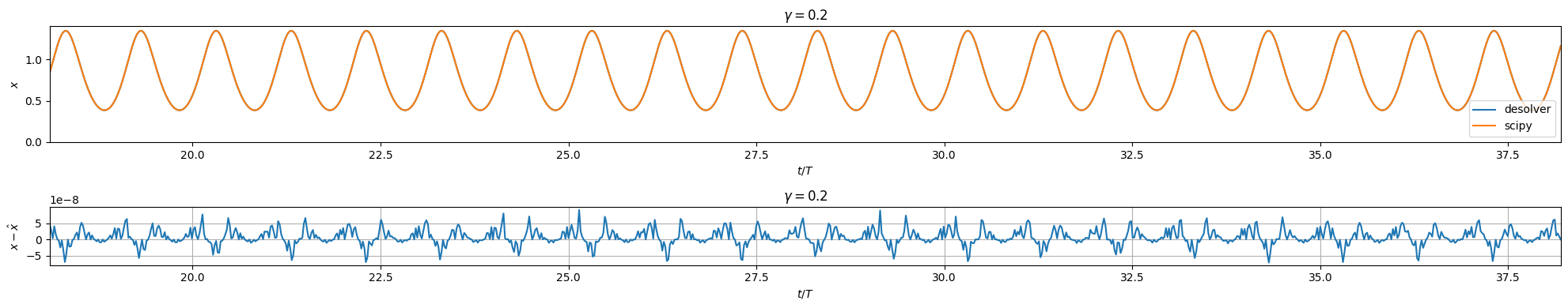 ../../_images/examples_numpy_Example_2_-_NumPy_-_Duffing_Oscillator_21_0.png
