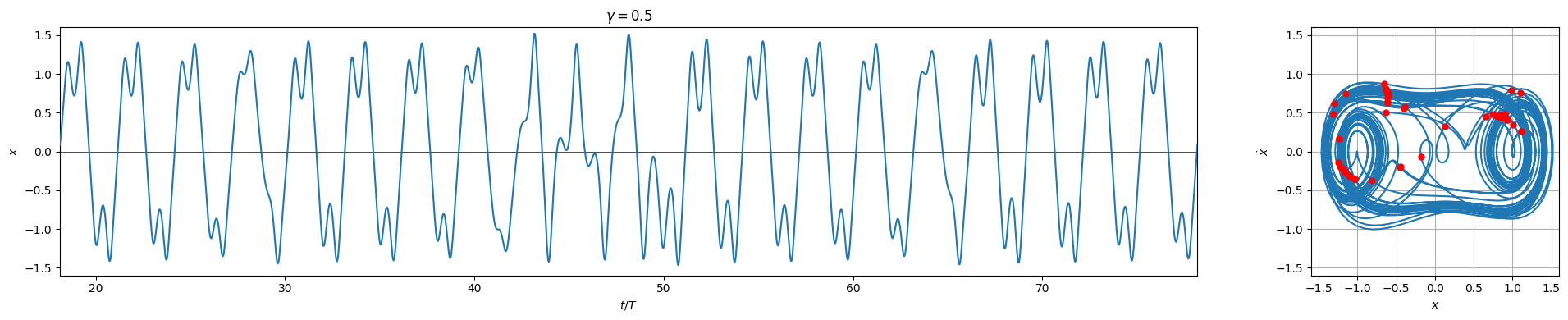 ../../_images/examples_numpy_Example_2_-_NumPy_-_Duffing_Oscillator_25_3.png