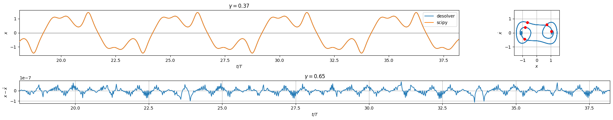 ../../_images/examples_numpy_Example_2_-_NumPy_-_Duffing_Oscillator_29_2.png