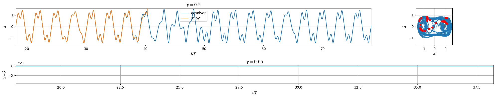 ../../_images/examples_numpy_Example_2_-_NumPy_-_Duffing_Oscillator_29_3.png