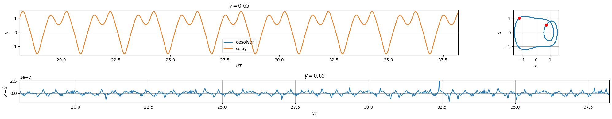 ../../_images/examples_numpy_Example_2_-_NumPy_-_Duffing_Oscillator_29_4.png