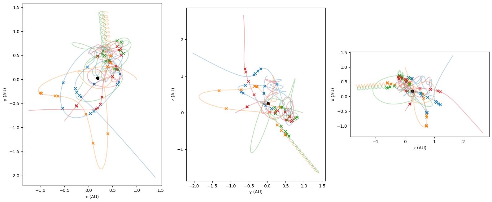 ../../_images/examples_numpy_Example_3_-_NumPy_-_N-Body_Systems_23_1.png