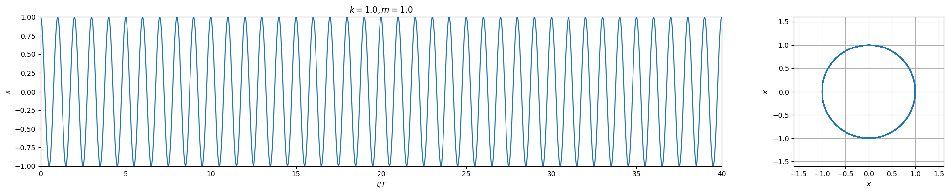../../_images/examples_pytorch_Example_2_-_PyTorch_-_Neural_Network_16_0.png